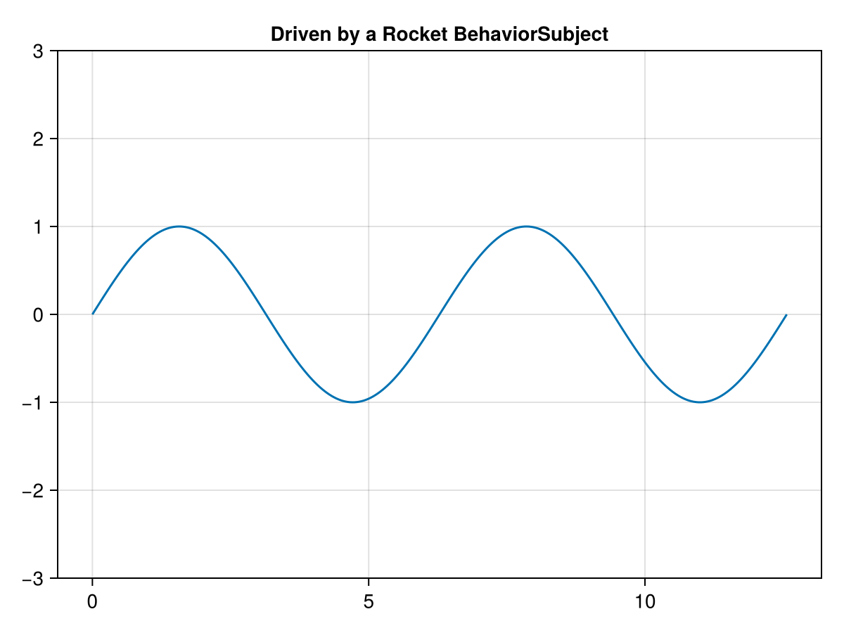 Example block output