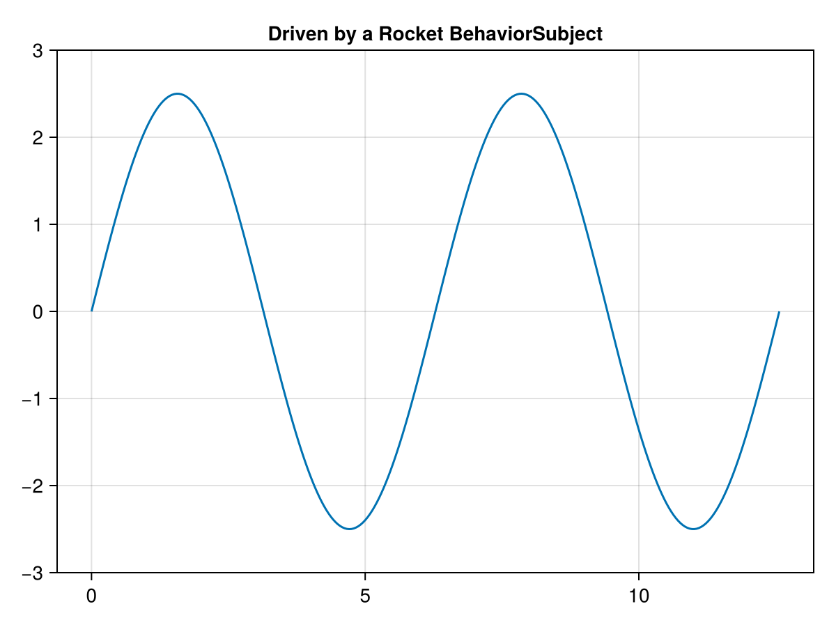 Example block output